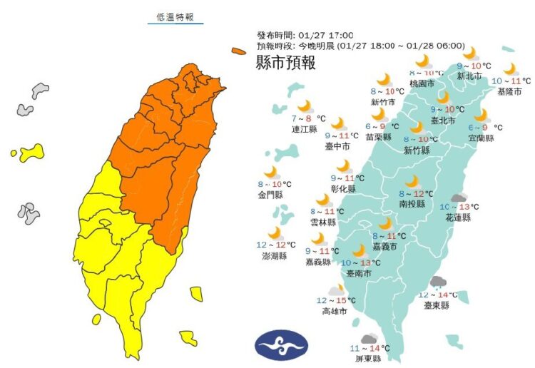 影音╱寒流發威！20縣市低溫特報入夜恐不到5℃