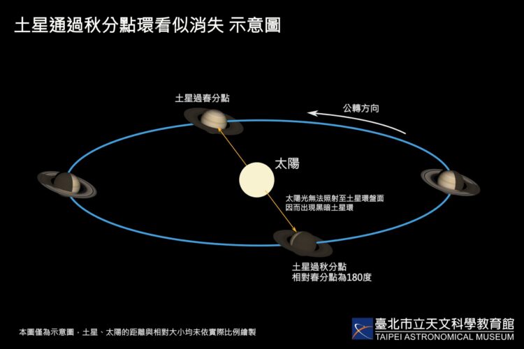 影音/土星環要「消失」了 錯過要等14年 影音/土星環要「消失」了 錯過要等14年