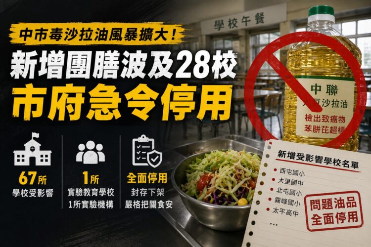 中市毒沙拉油風暴擴大！新增團膳波及28校 市府急令停用